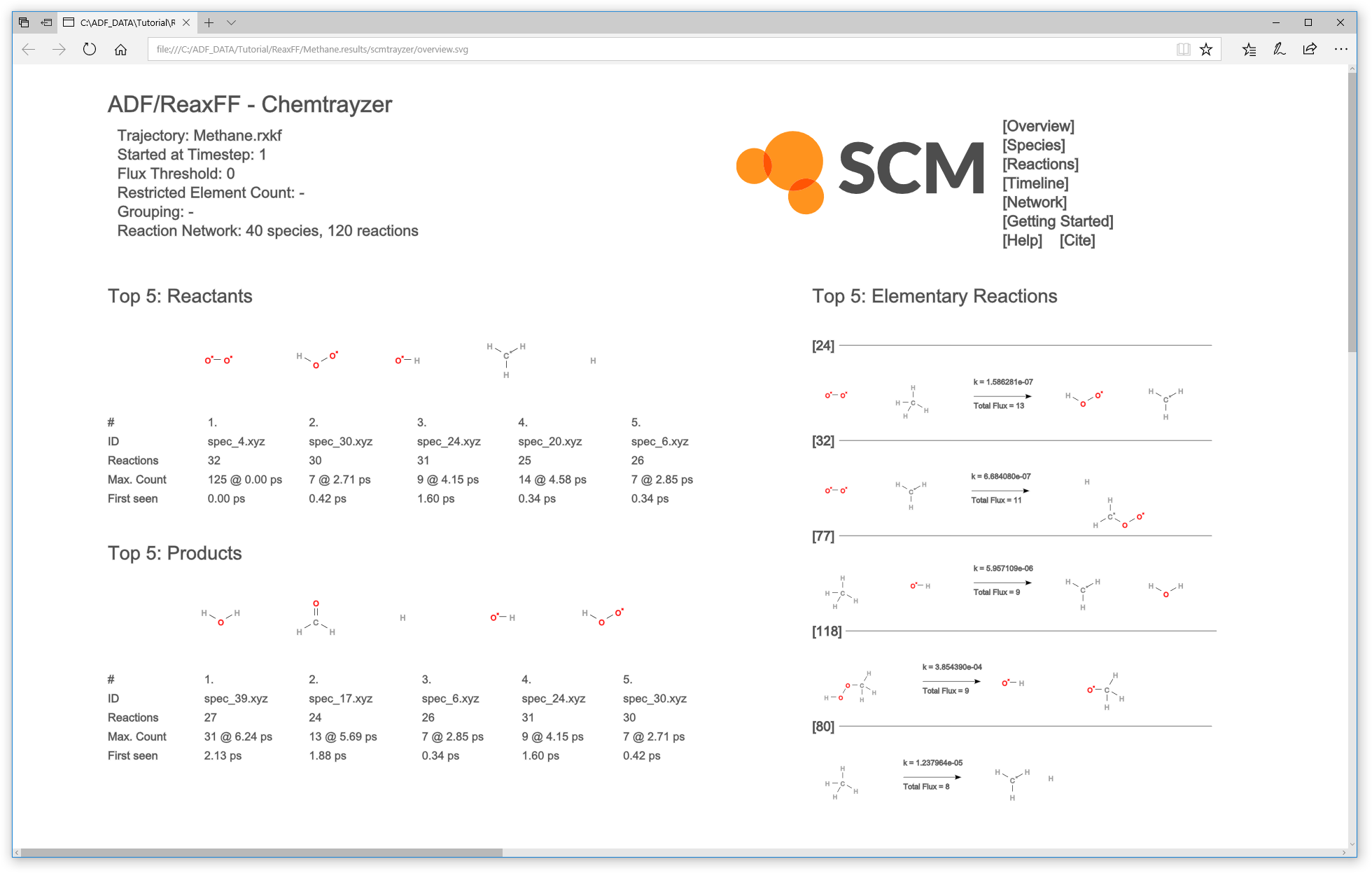 /scm-uploads/doc.2019/Tutorials/_images/chemtrayzer_results.png
