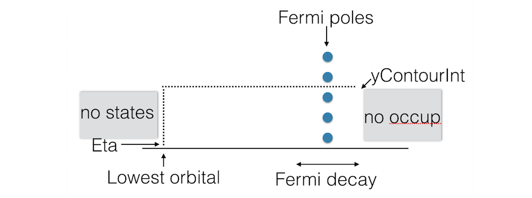 ../_images/NEGF_DensityContour.png