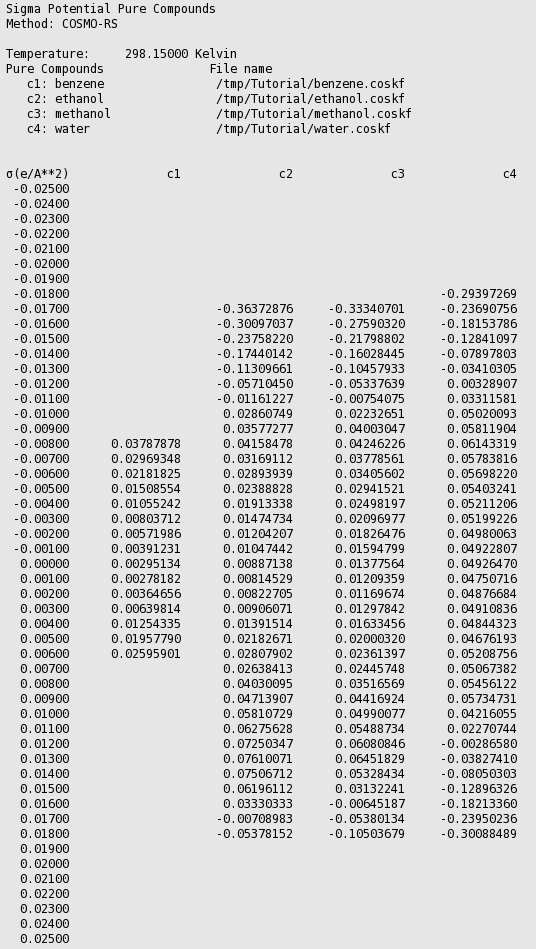 ../_images/t2_sigmapotentialtable.png
