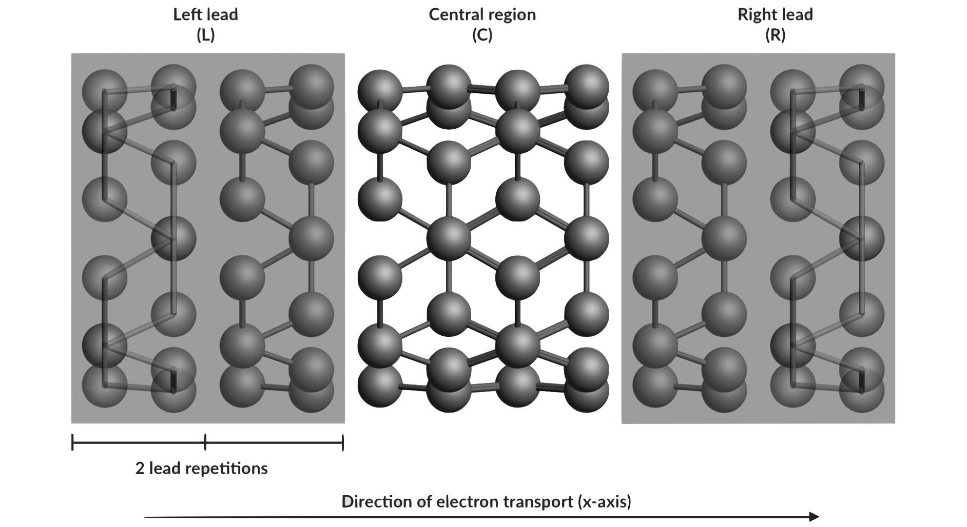 ../_images/negf_t1_system_setup.png