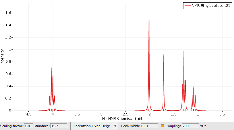 ../_images/nmr-spin-spin-results-spectrum-2.png