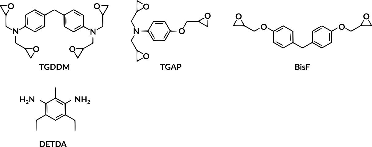 ../_images/param_fitting_epoxy_compounds.png