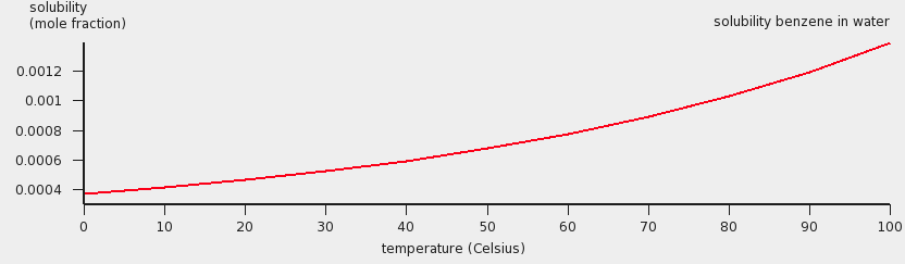 ../_images/t3_solubilitygraph.png