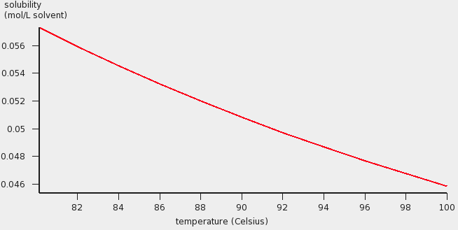 ../_images/t3_solubilitygraphgas.png