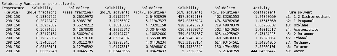 ../_images/t4_solubility_vanillin_water.png