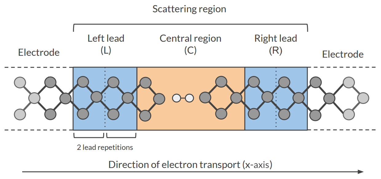 ../_images/NEGF_regions.png