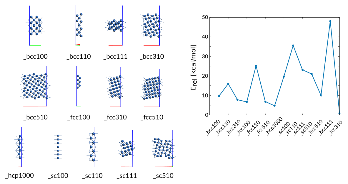 ../_images/Co-surfaces-training.png