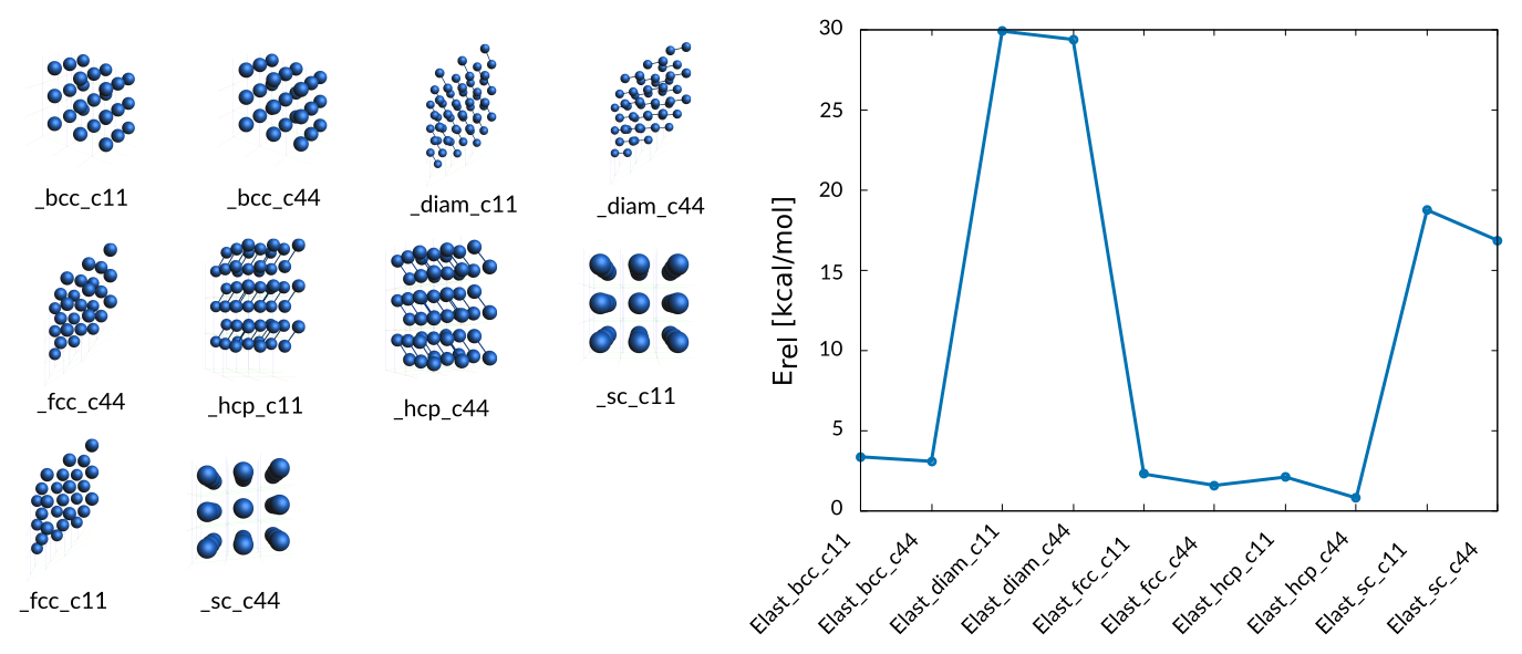 ../_images/Co_elastic_constants-trainings.png