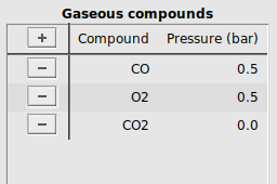 ../_images/mkmcxx_co-ox_gaseous_compounds.png