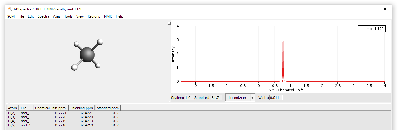 ../_images/t13_spectra_onemolecule.png