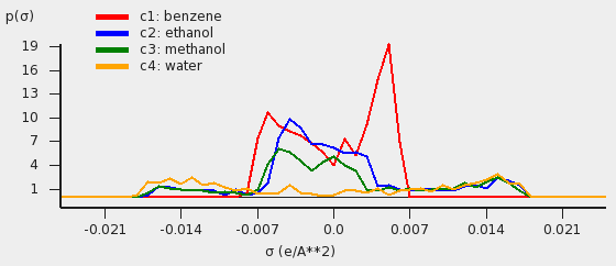 ../_images/t2_sigmaprofile.png