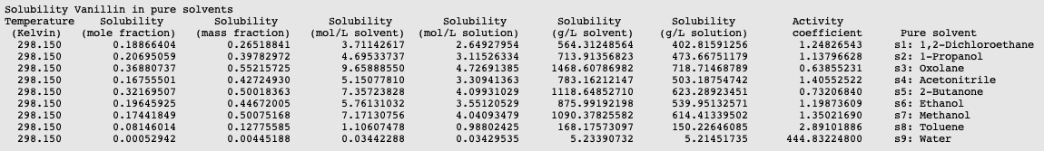 ../_images/t4_solubility_vanillin_water.png