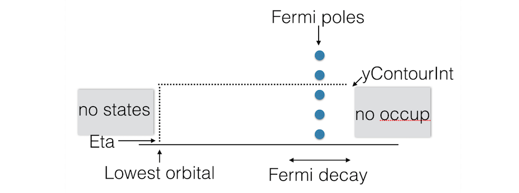 ../_images/NEGF_DensityContour.png