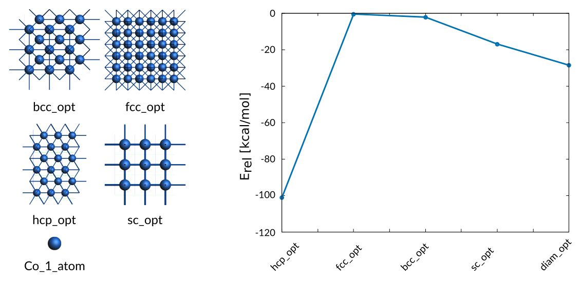 ../_images/Co-general-energies-trainings.png