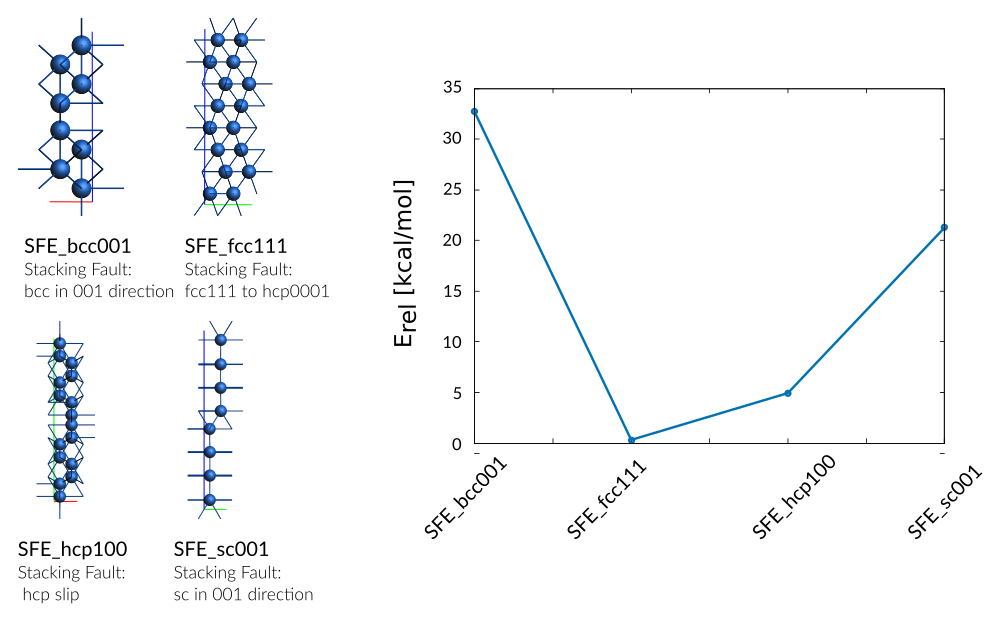 ../_images/Co-stacking-faults-training.png