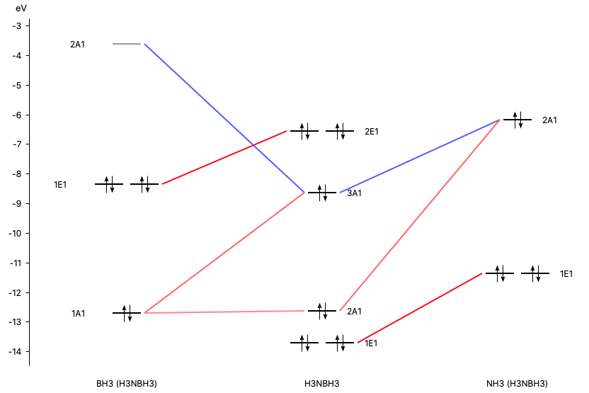 ../_images/EDA_levels.png