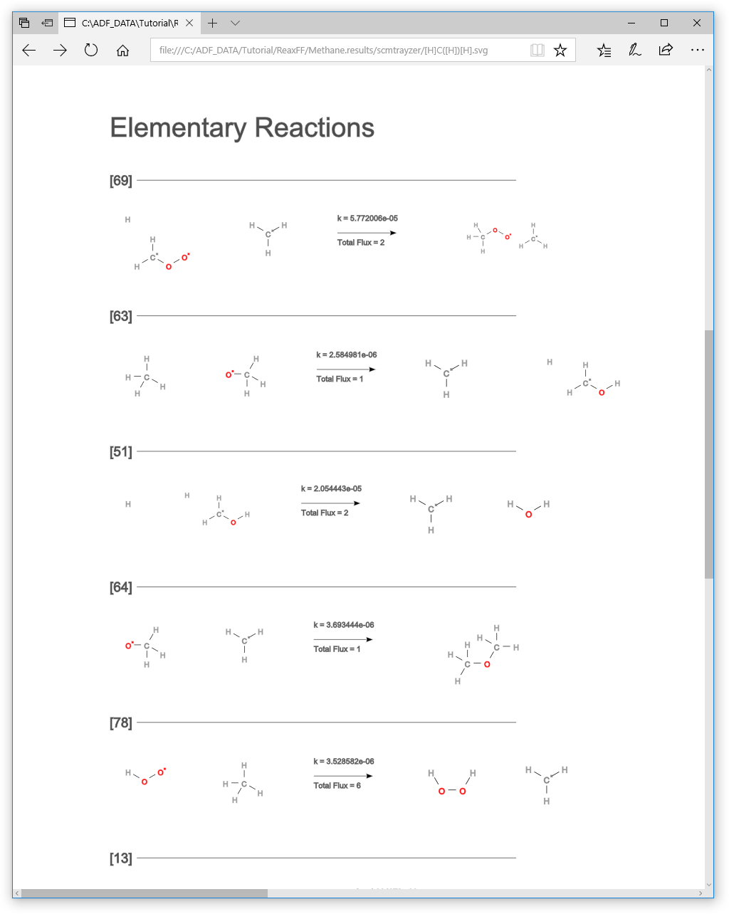 ../_images/chemtrayzer_results_species_single_reaction_eq.png