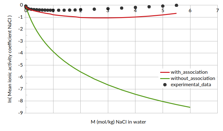 ../_images/ln_nacl_water_compare.png