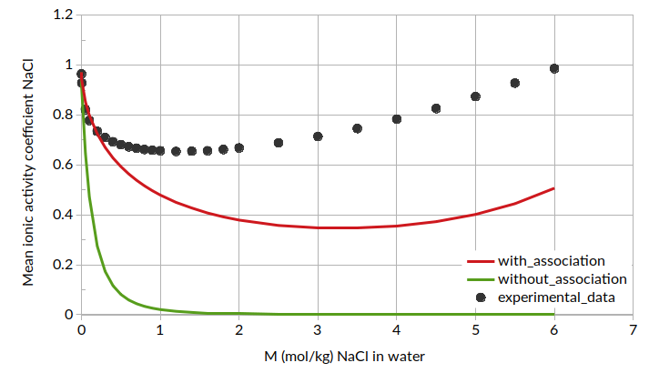 ../_images/nacl_water_compare.png