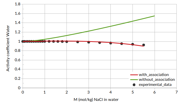 ../_images/nacl_water_compare_wat.png