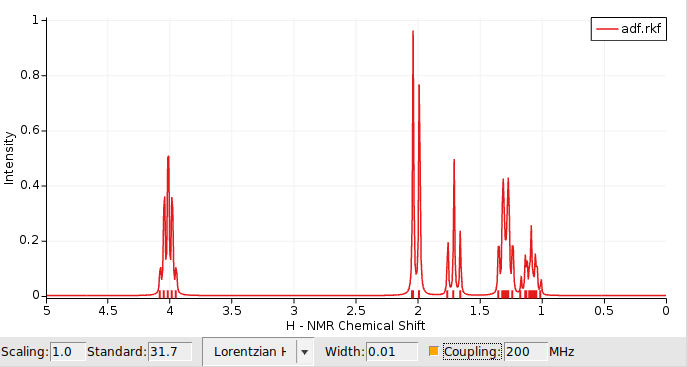 ../_images/nmr-spin-spin-results-spectrum-2.png