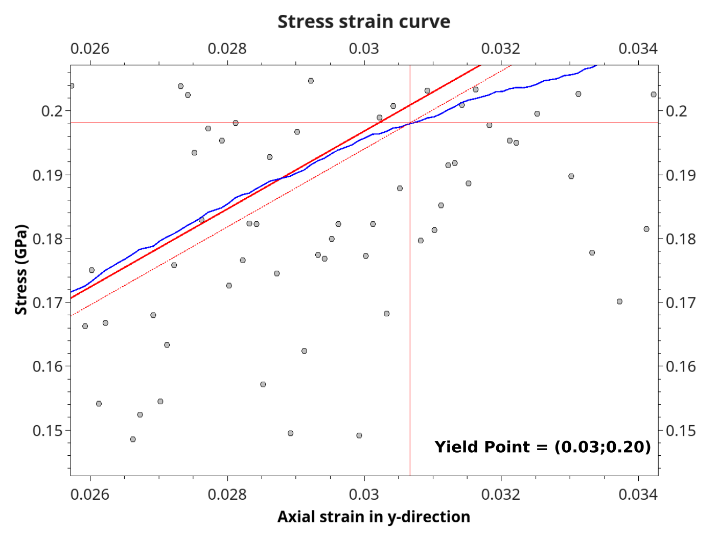 ../_images/stress_strain_yield_point.png