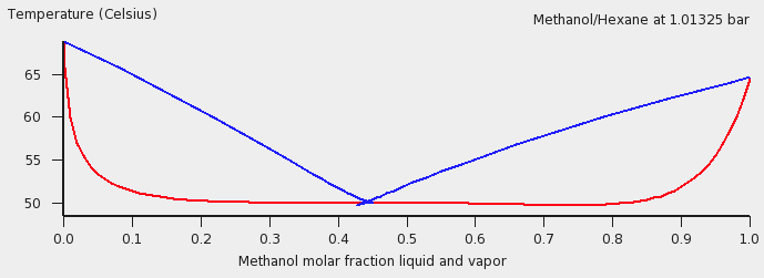 ../_images/t4_hexane_methanol_1_01325.png