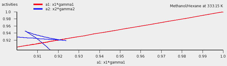 ../_images/t4_hexane_methanol_activities.png