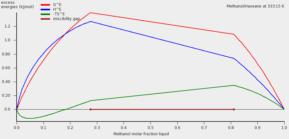 ../_images/t4_hexane_methanol_excess.png