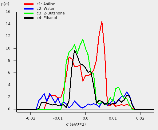 ../_images/t4_sacsigma.png
