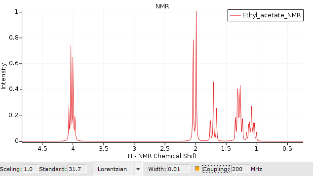 ../_images/nmr-spin-spin-results-spectrum-2.png