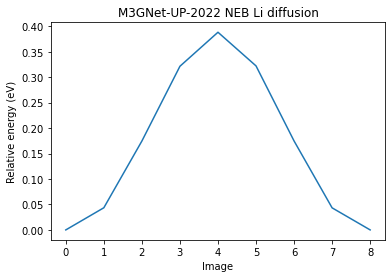 image generated from notebook