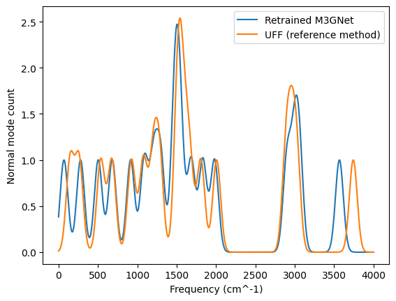 ../_images/active_learning_single_molecule_production_simulation_16_0_2f6c73bc.png