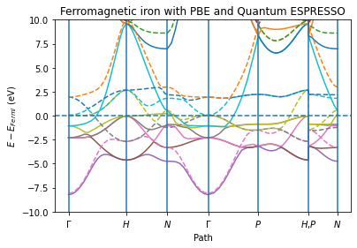../_images/bandstructure_quantum_espresso_5_0_db593f69.png