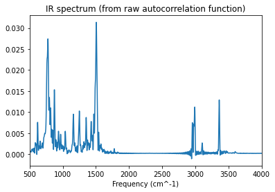 ../_images/gasphase_ir_spectrum_from_md_16_0_696885ce.png