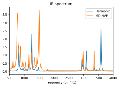 ../_images/gasphase_ir_spectrum_from_md_28_0_15b84953.png
