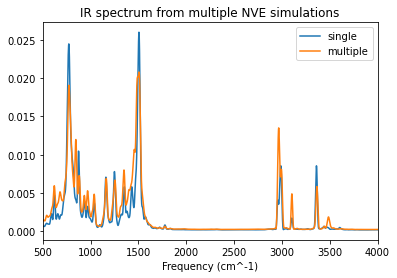 ../_images/gasphase_ir_spectrum_from_md_41_0_70d38adc.png