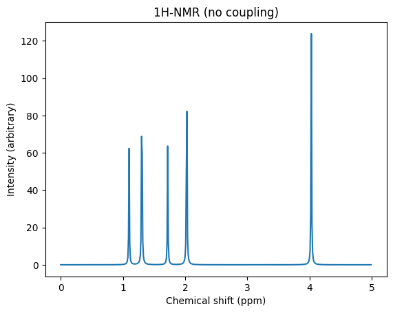 ../_images/h_nmr_spin_spin_coupling_14_0_85775126.png