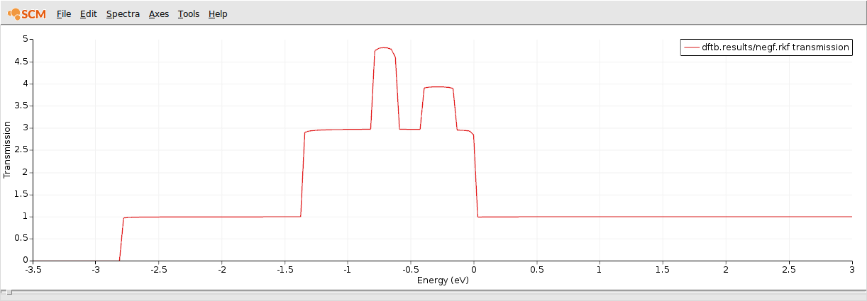 ../_images/dftb_au_transmission_f7621849.png