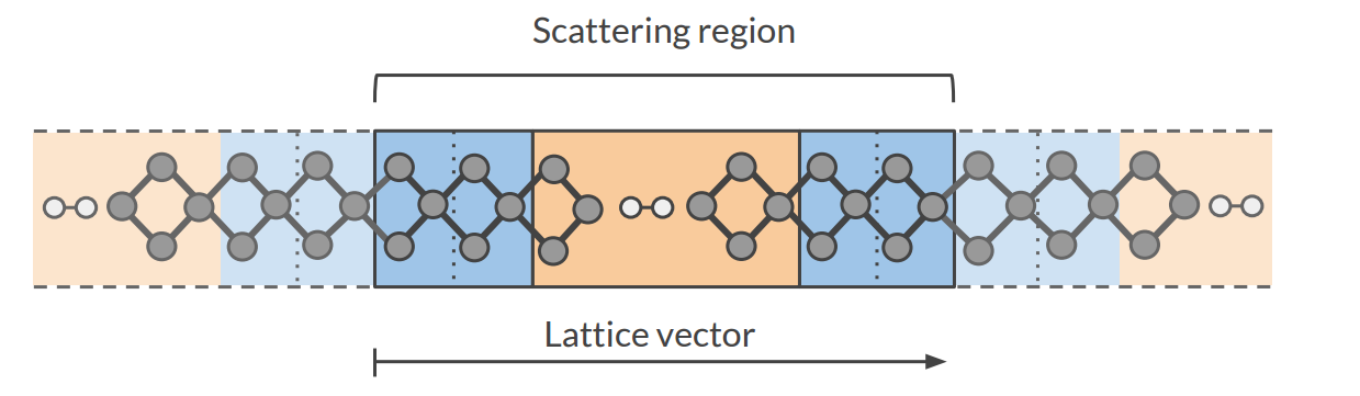 _images/NEGF_scattering_region_calc_192c827f.png