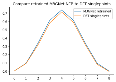../_images/active_learning_li_vacancy_diffusion_neb_59_0_bc528cf9.png