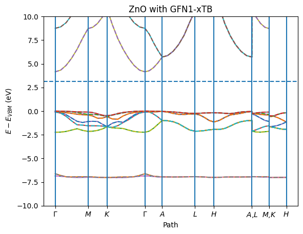 ../_images/bandstructure_dftb_10_0_837e9f91.png