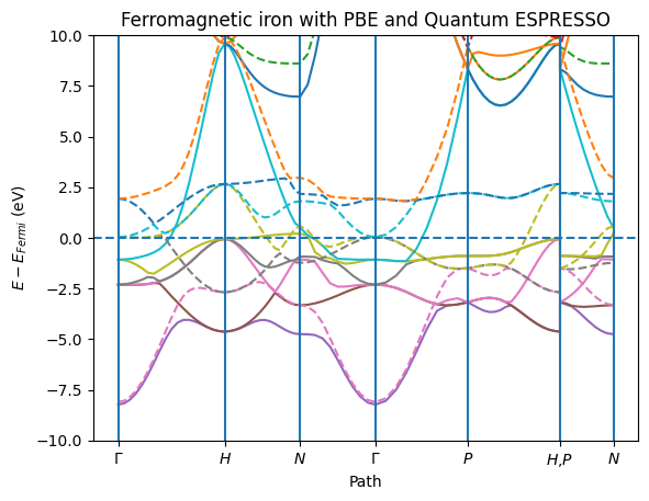 ../_images/bandstructure_quantum_espresso_5_0_3eb1b1ed.png