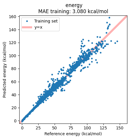 ../_images/benchmark_mlpot_isoc7_50_0_28907fb9.png
