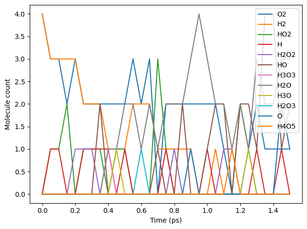 ../_images/bond_counts_rkf_7_0_3bd62b6b.png