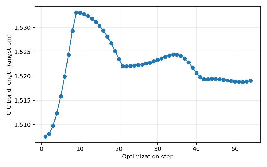 ../_images/c_c_bond_length_vs_step_8f590bc2.png
