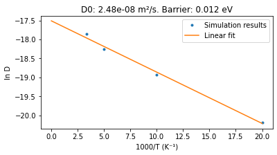../_images/diffusion_temperature_dependence_8_1_0a7a5807.png