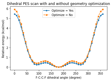 ../_images/dihedral_pesscan_optimize_16_0_9180afed.png