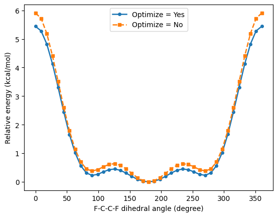 ../_images/dihedral_pesscan_optimize_16_0_99af27e6.png