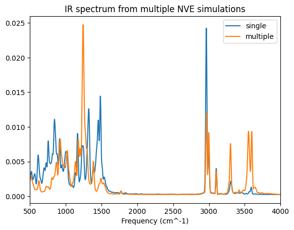 ../_images/gasphase_ir_spectrum_from_md_41_0_531b1eec.png